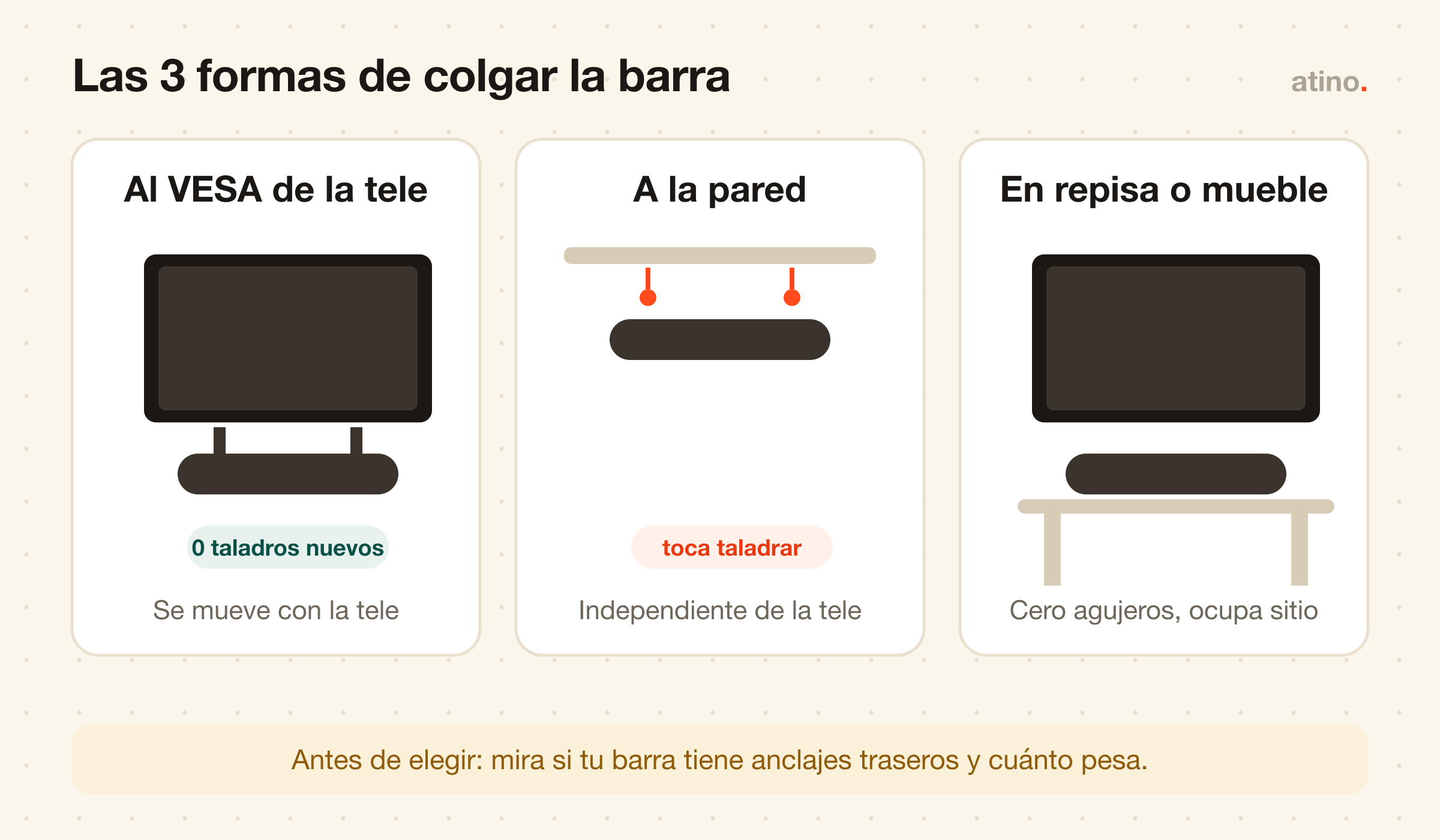 Las tres formas de colgar una barra de sonido: al VESA de la tele sin taladros nuevos, a la pared taladrando, o en repisa sobre el mueble